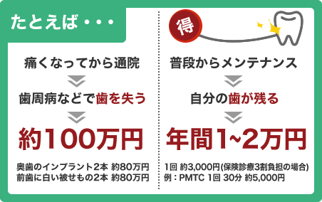 年代別平均残存歯数の比較