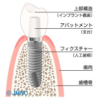 診療案内|曽根駅前歯科クリニック